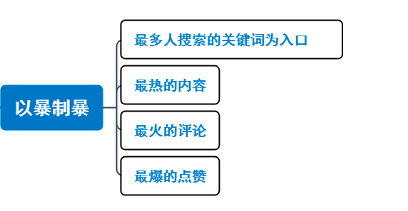 产品经理，产品经理网站